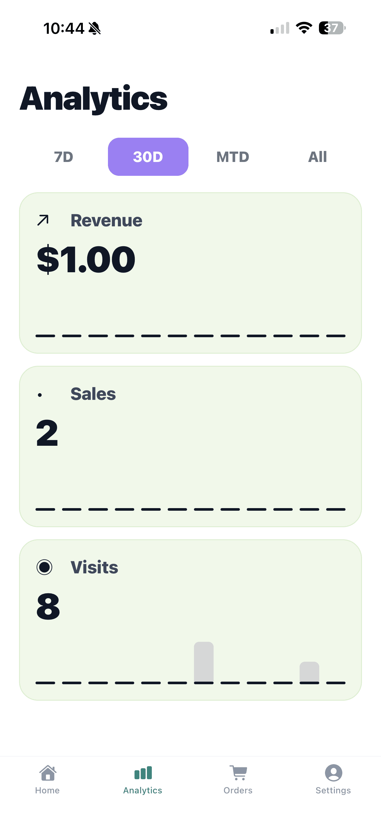 PengDrop Seller app analytics screen showing revenue, sales, and visits