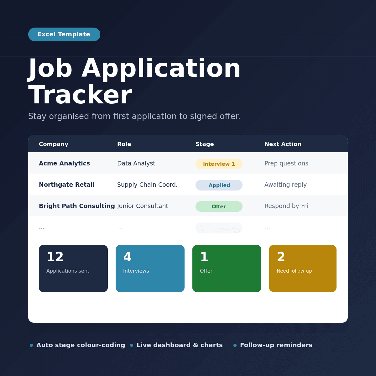 Job Application Tracker Job Application Tracker - Digital product available for instant download from samdalrymple1's Store