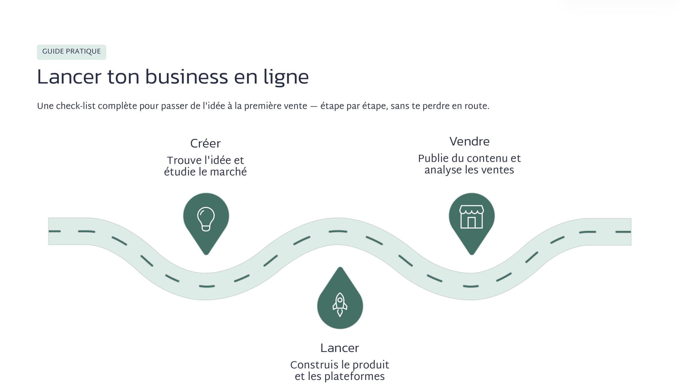Checklist: Lancer ton business en ligne Checklist: Lancer ton business en ligne - Digital product available for instant download from maelle